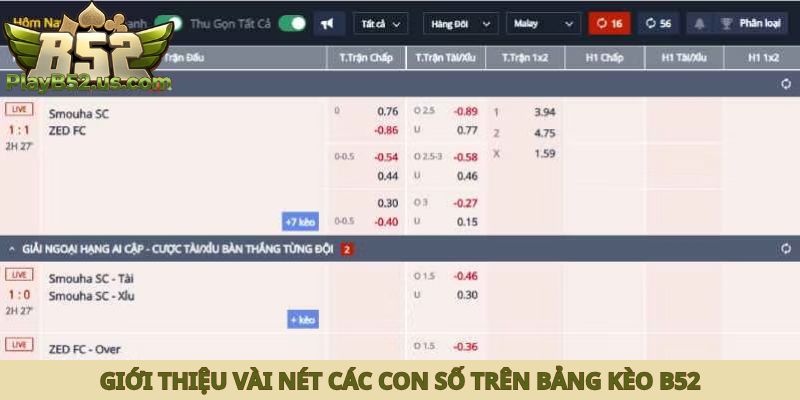 Giới thiệu vài nét các con số trên bảng kèo B52